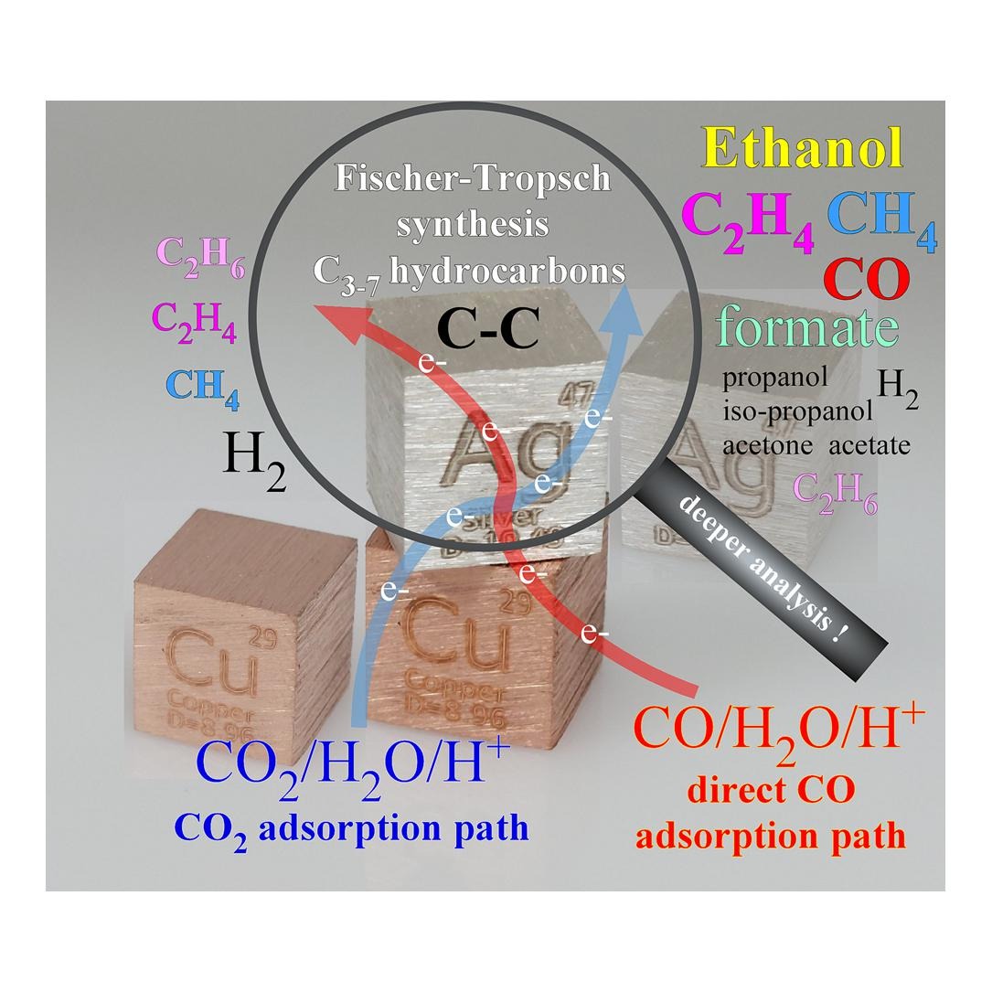 Electrochemical CO2/CO reduction on Ag/Cu electrodes and exploring minor Fischer–Tropsch reaction pathways