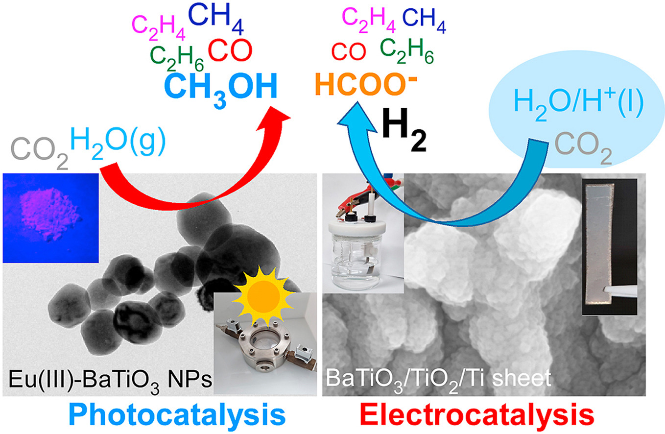 Eu(III)–BaTiO3 nanoparticles and BaTiO3/TiO2/Ti sheets; photocatalytic and electrocatalytic CO2 reduction