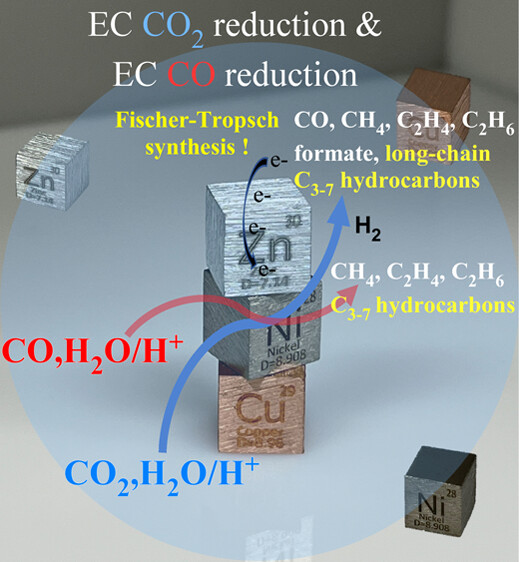 Interfacial Electronic Structures and the Fischer–Tropsch Synthesis Path by Electrochemical CO2/CO Reduction for Ternary CuNiZn Alloys