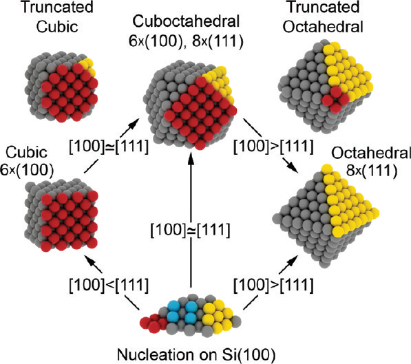 Advanced Materials & Spectroscopy